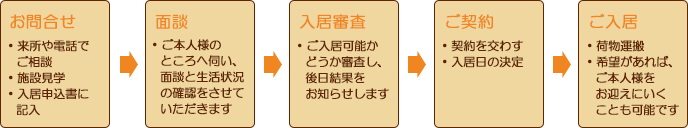 グループホーム グッドライフまかべ ご利用の流れ